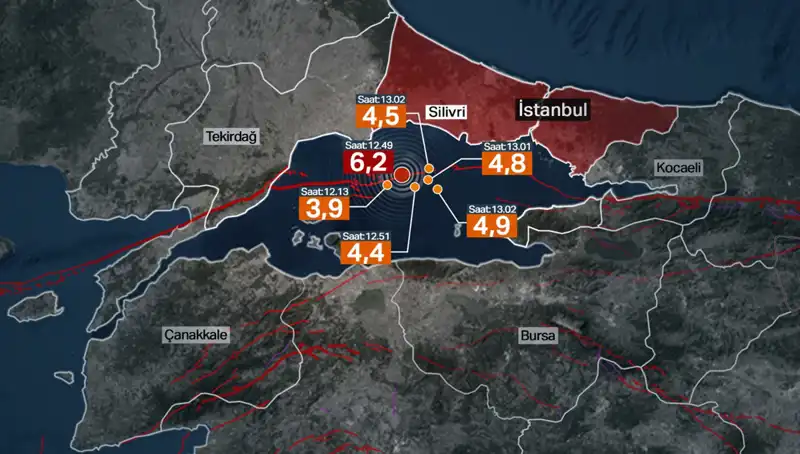 İstanbul'da Şiddetli Deprem: Büyük Deprem Alarmları Yanlış mı?