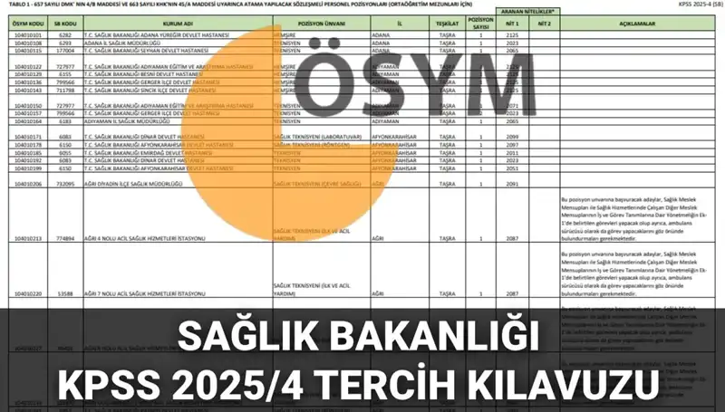 Sağlık Bakanlığı 2025 Personel Alımı Tercih Kılavuzu Yayında: 15 Bin 342 Kadro İle Kariyer Fırsatı!